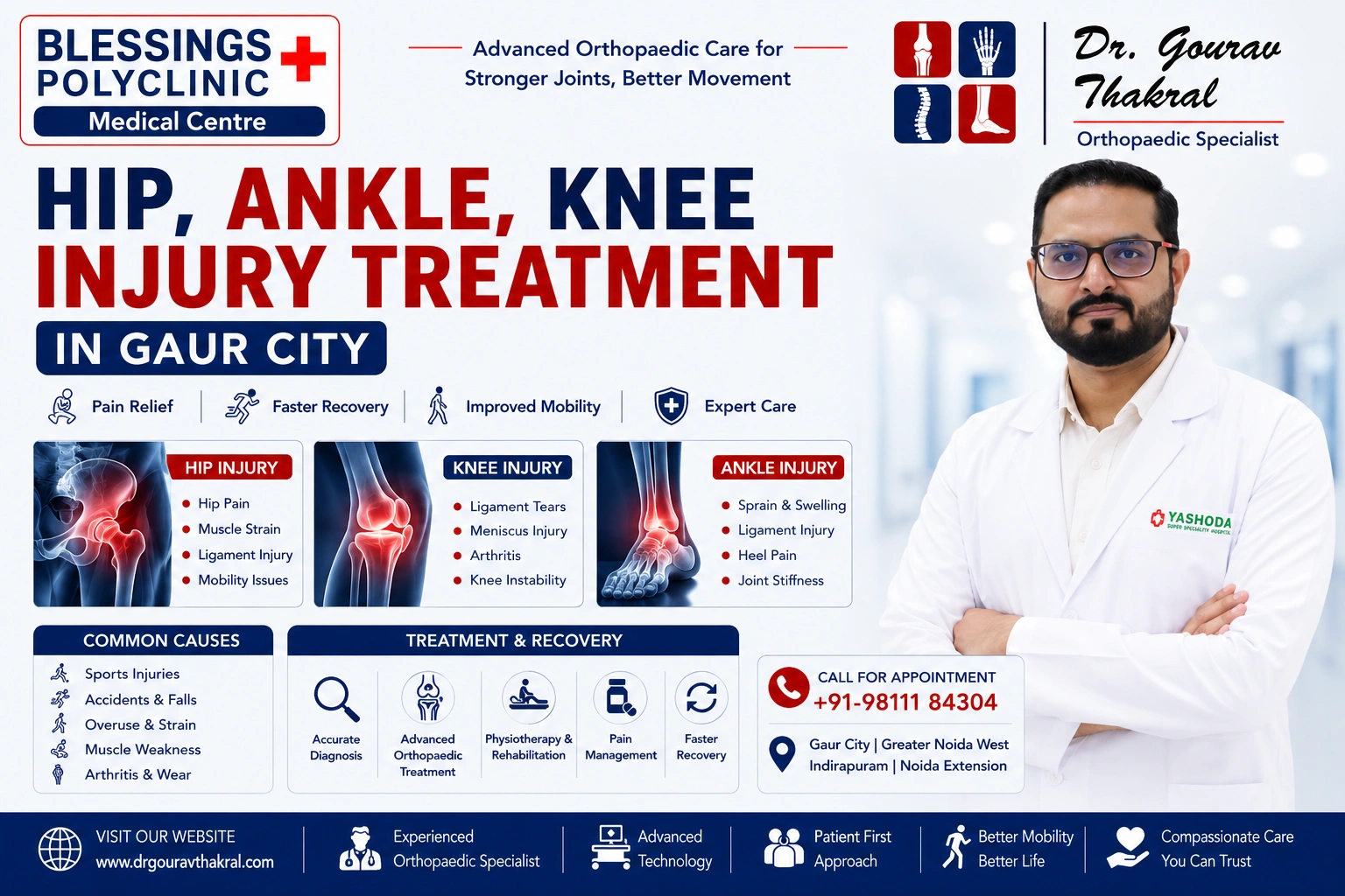 Hip, Ankle, Knee Injury Treatment in Gaur City